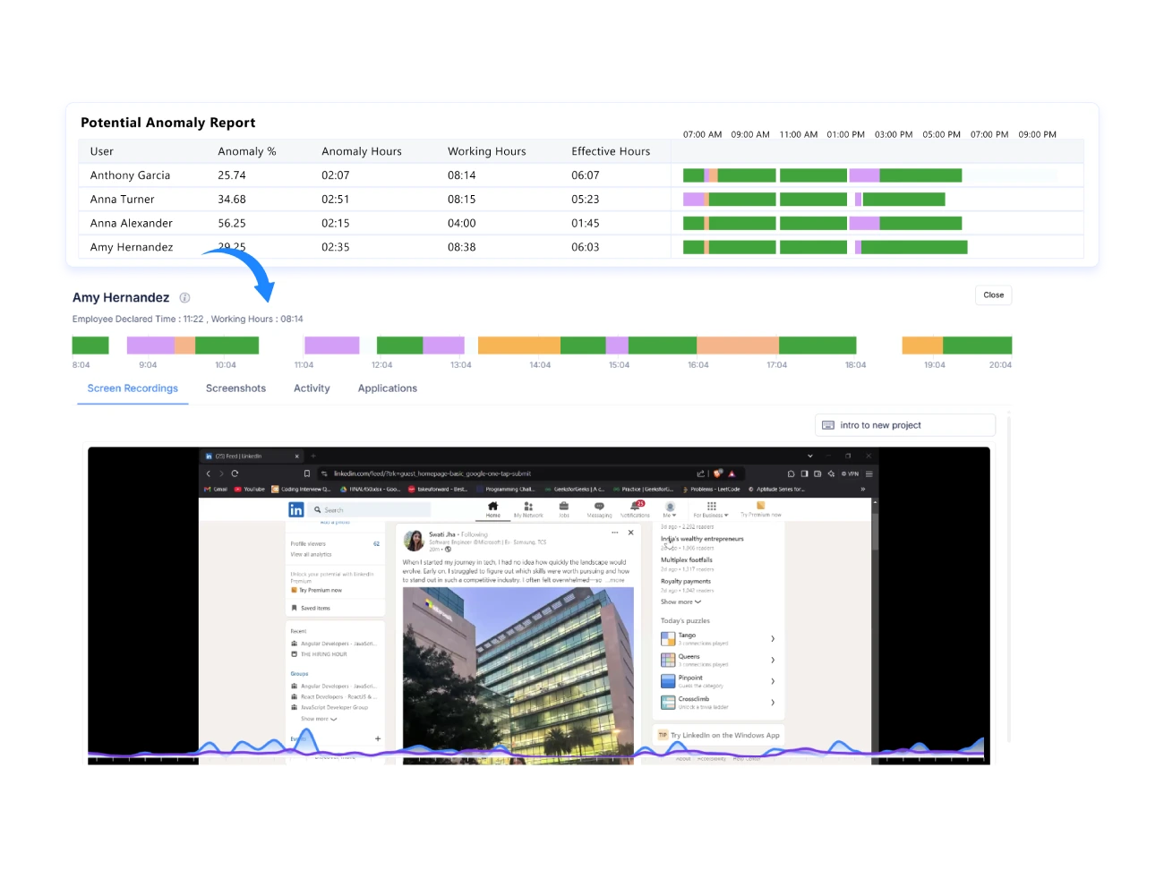 Identify Work Anomalies Right Away